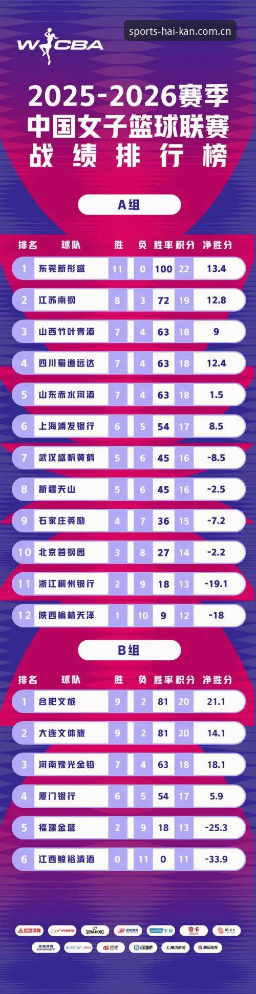 海看体育CN PC版安装教程 J1联赛速度榜最新动态:室屋成37km/h登顶,海看体育数据看板详解后卫爆发力